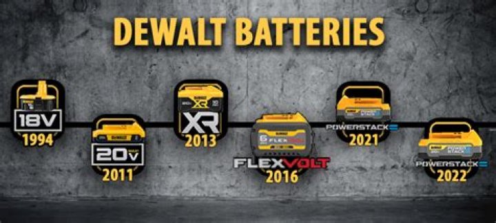 Are 18v and 20v DeWalt batteries interchangeable?