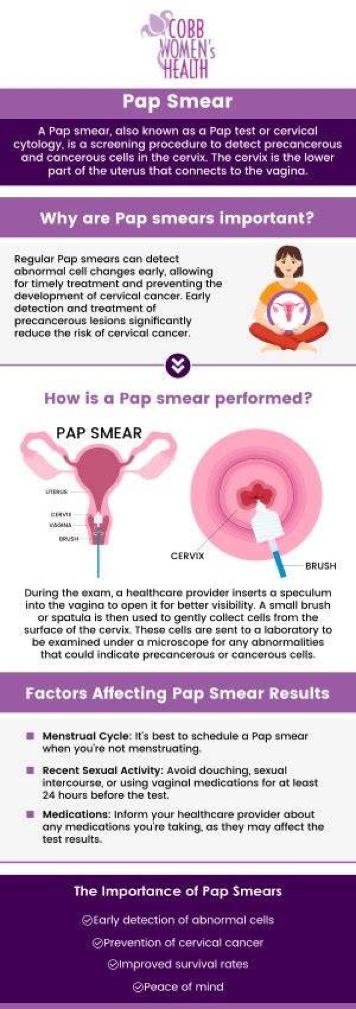 Are abnormal Pap smears common?