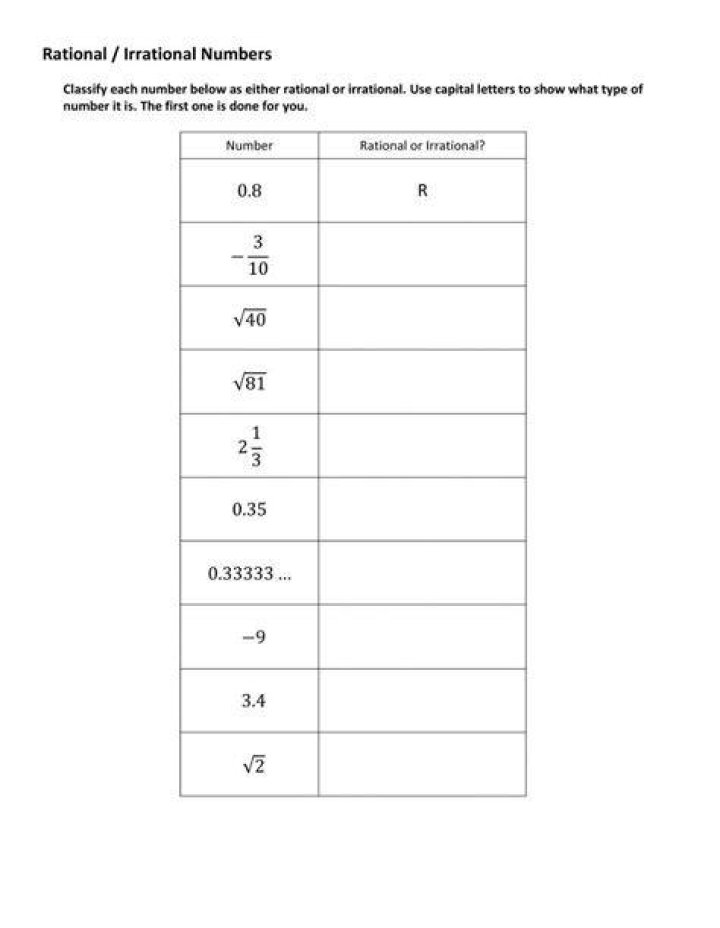 Are all decimal irrational number?