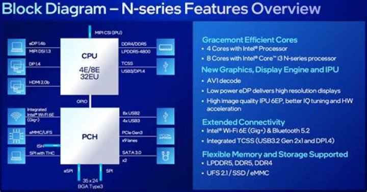 Are all i3 processors 64 bit?