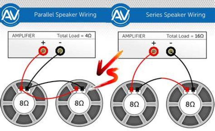 Are bi wire speakers better?