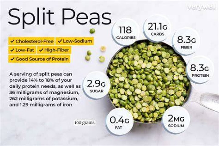 Are boiled peas good for weight loss?