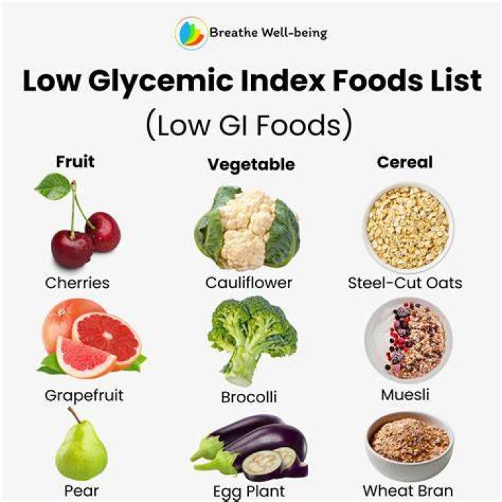 Are chickpeas a low glycemic food?