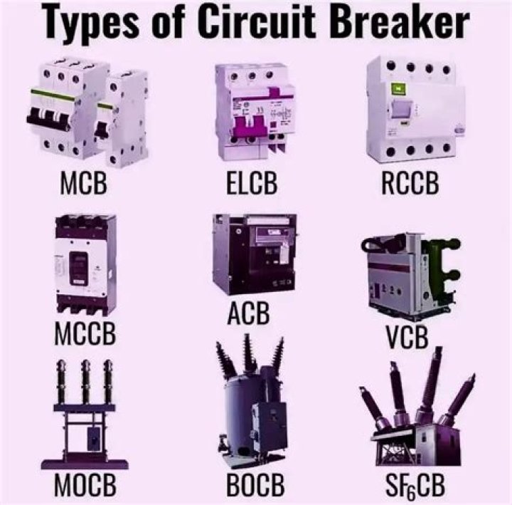 Are circuit breakers bidirectional? | ContextResponse.com