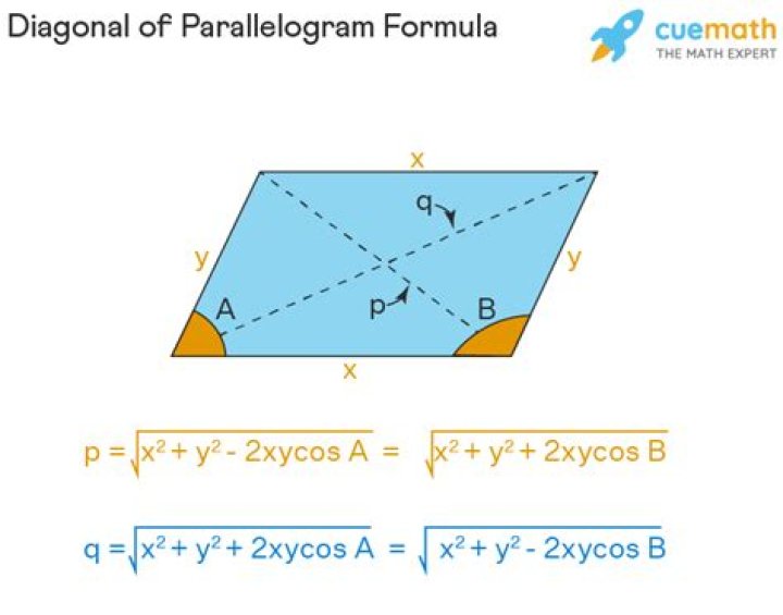 Are diagonals of a parallelogram perpendicular?