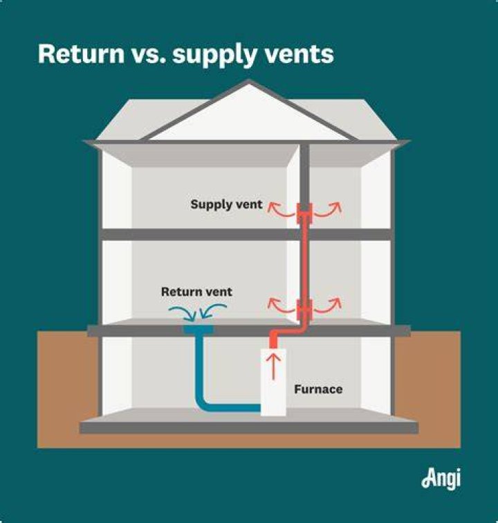 Are dryer vents supposed to get hot?