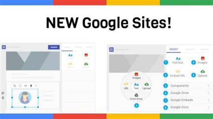 Are Google sites good? | ContextResponse.com