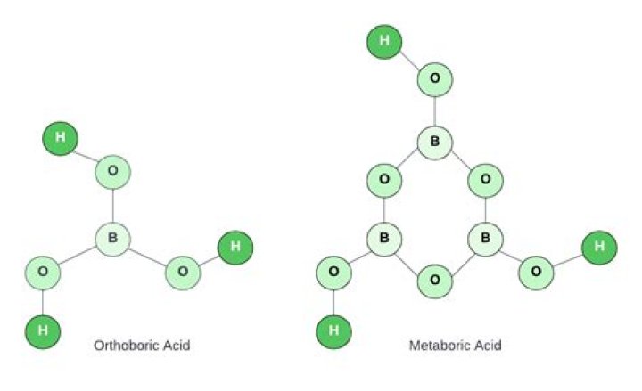 Are Orthoboric acid and boric acid the same?
