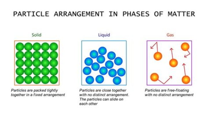 Are particles solid? | ContextResponse.com