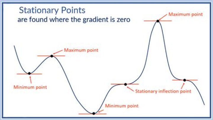 Are points of inflection stationary points?
