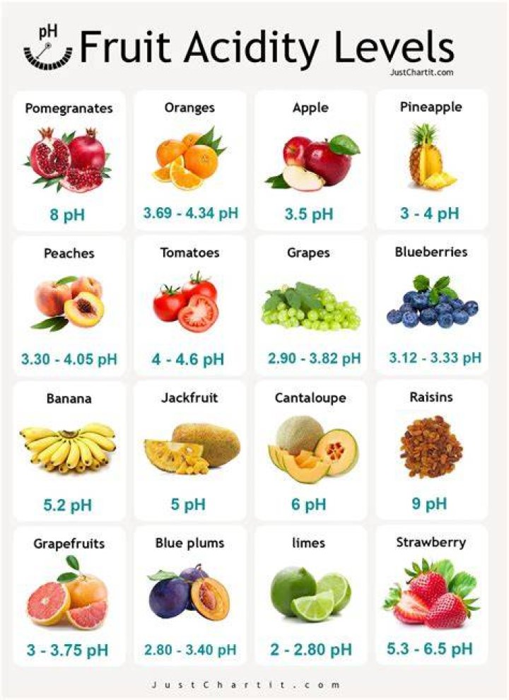 Are red apples acidic or alkaline?