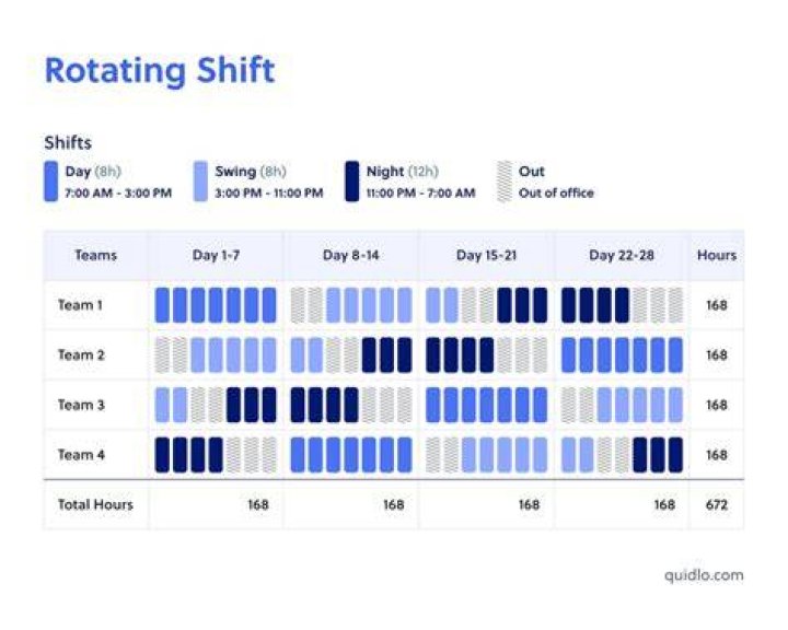Are rotating shifts bad for you?