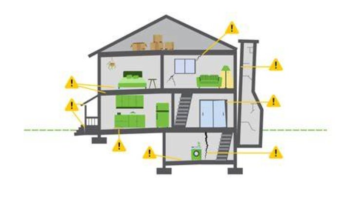 Are sloping floors dangerous?