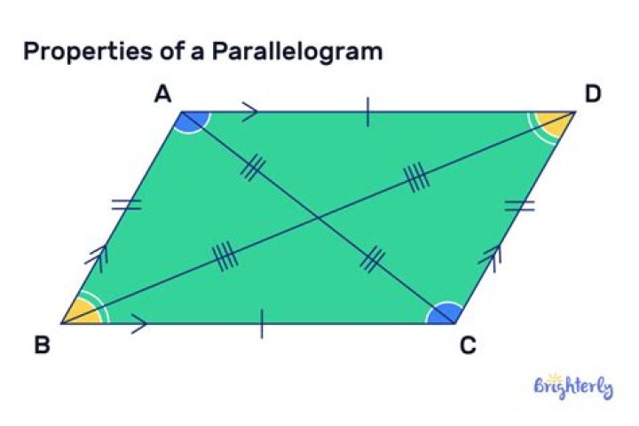 Are the diagonals of a parallelogram equal in length?