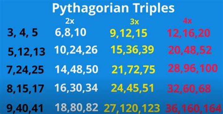Are the numbers 12 5 and 13 from a Pythagorean triplet?