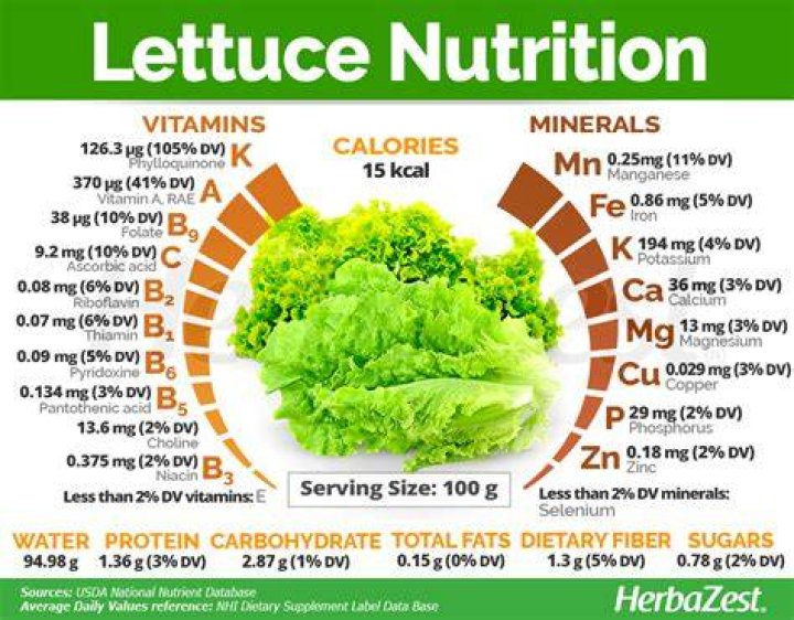 Are there any calories in lettuce?
