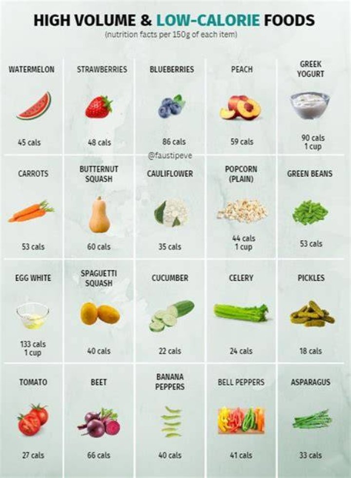 Are there bad calories and good calories?