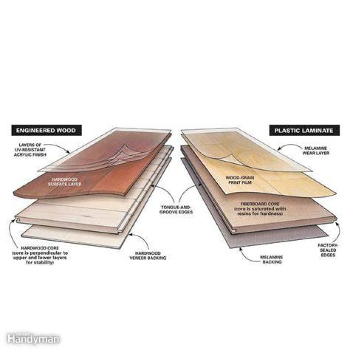Are there different grades of laminate flooring?