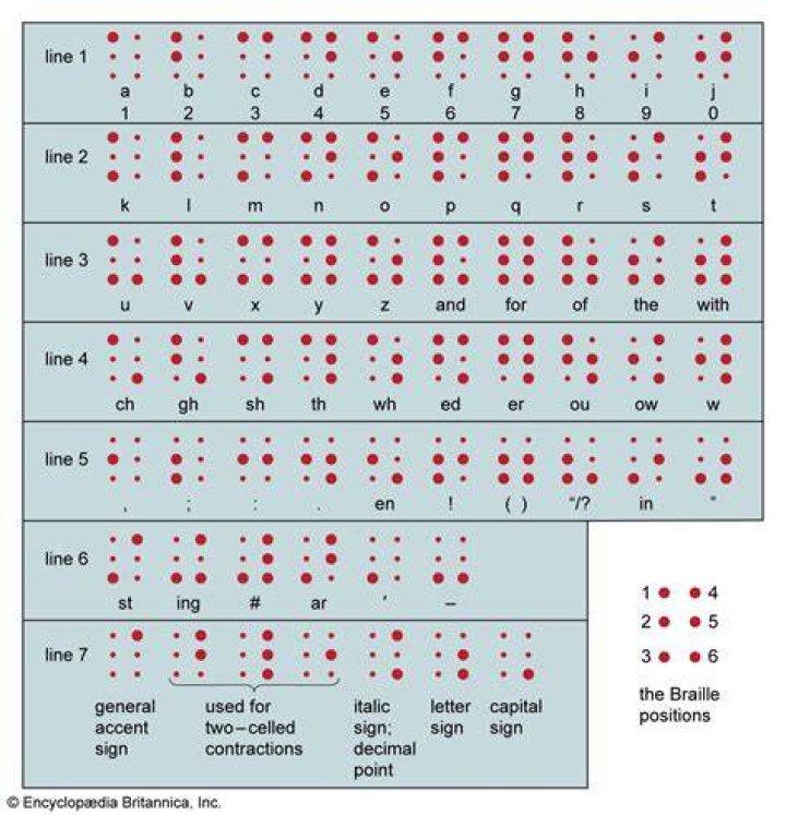 Are there spaces in Braille?
