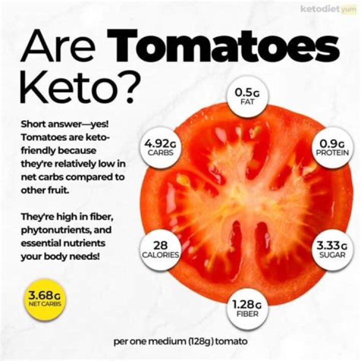 Are tomatoes Keto?