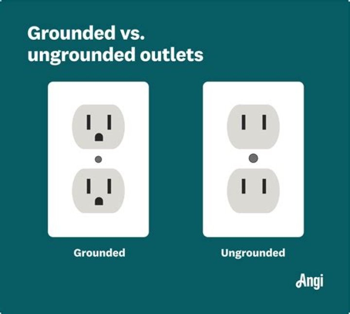 Are ungrounded outlets safe? | ContextResponse.com