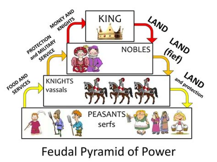 Are vassals Nobles?