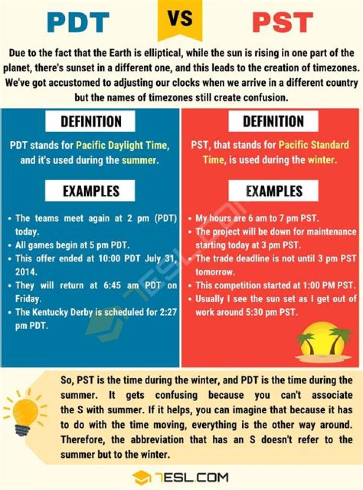 Are we on PDT or PST now?
