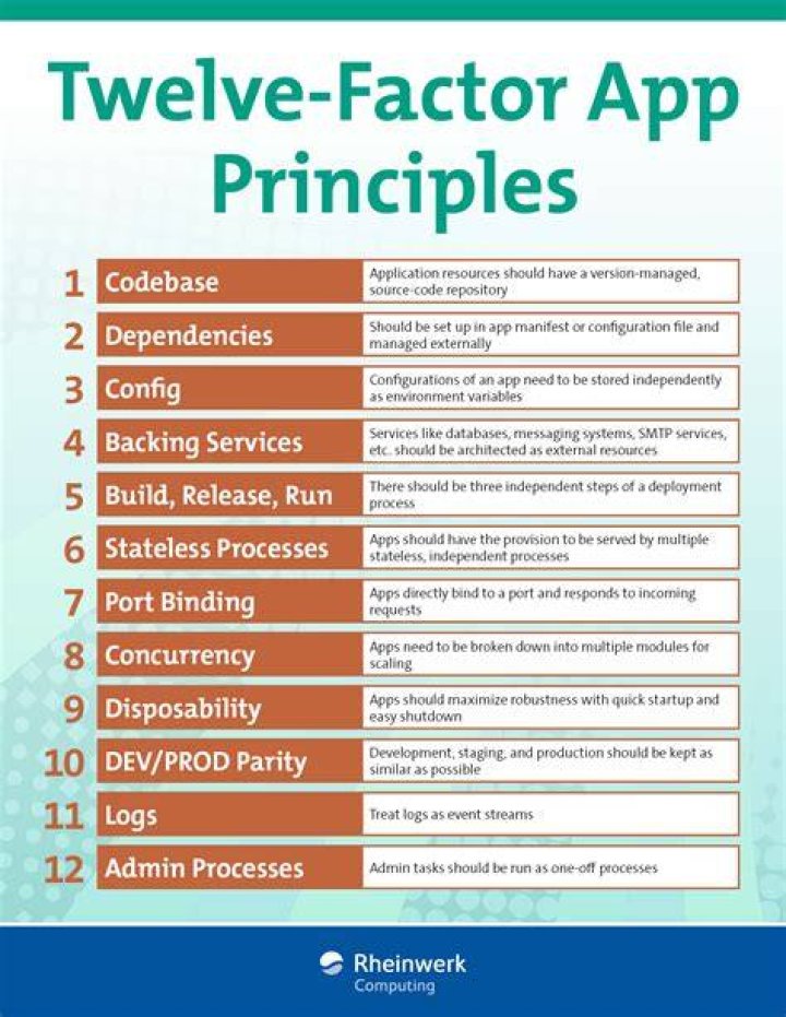 Are you familiar with the twelve Factor App principles?