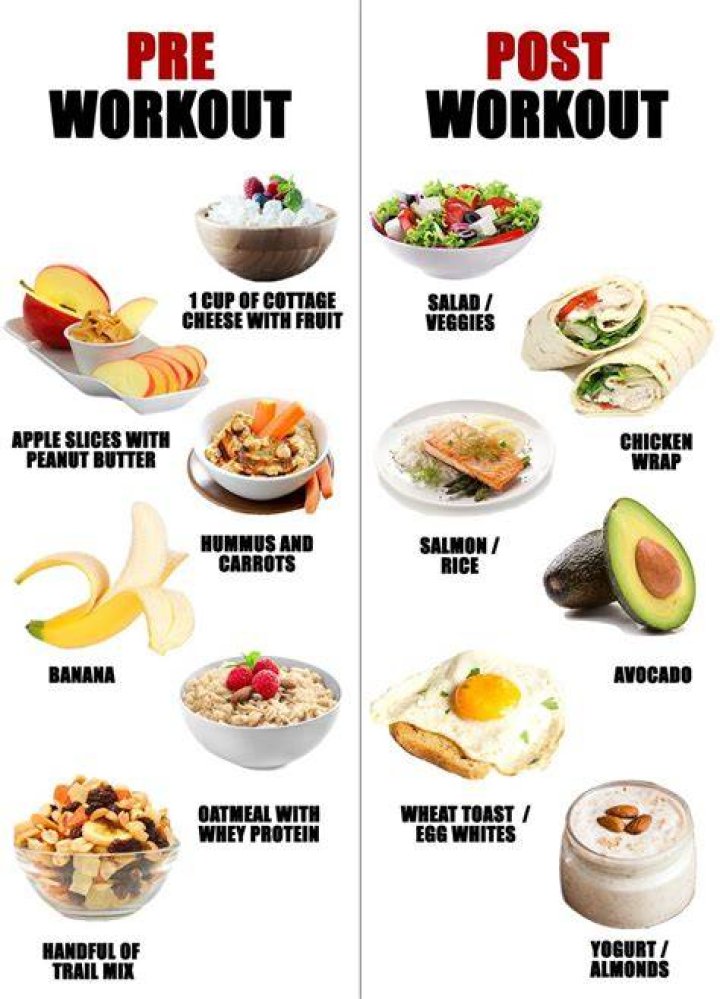 Are you supposed to eat before going to the gym?