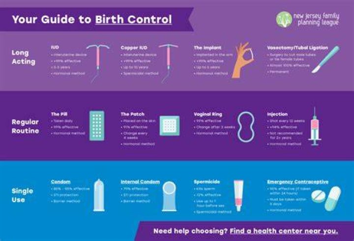 Can a 17 year old get birth control?