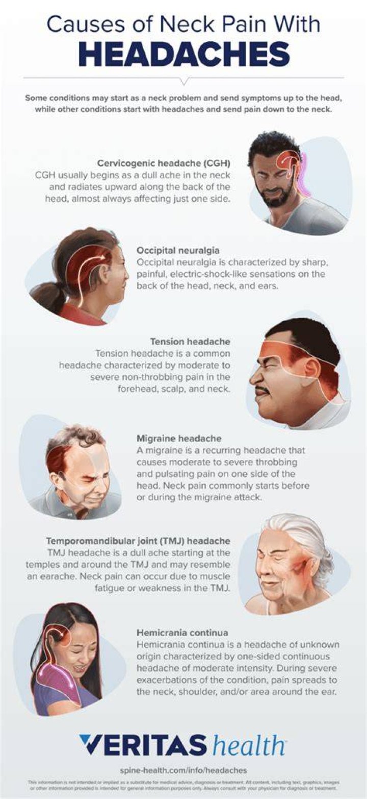 Can a bad back give you headaches?