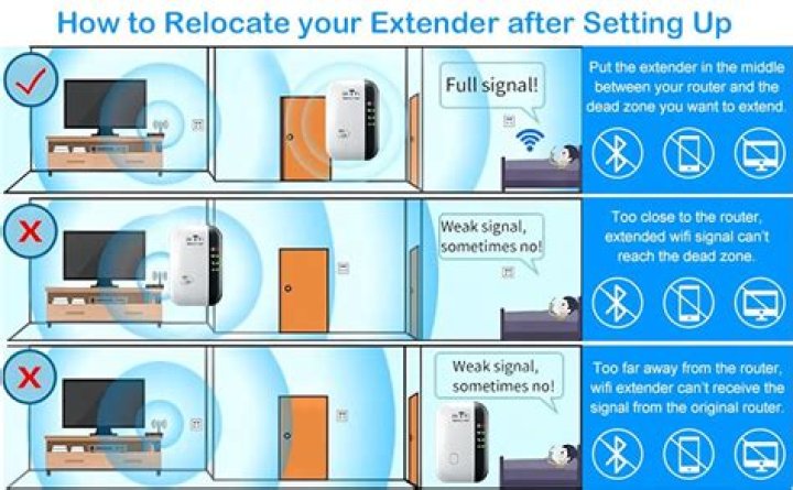 Can a range extender be used as a router?