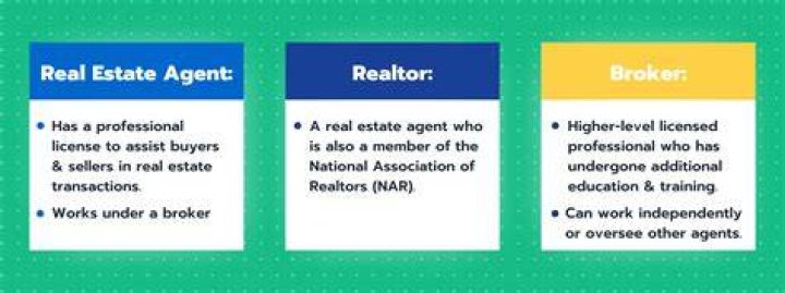 Can a real estate broker originate loans?