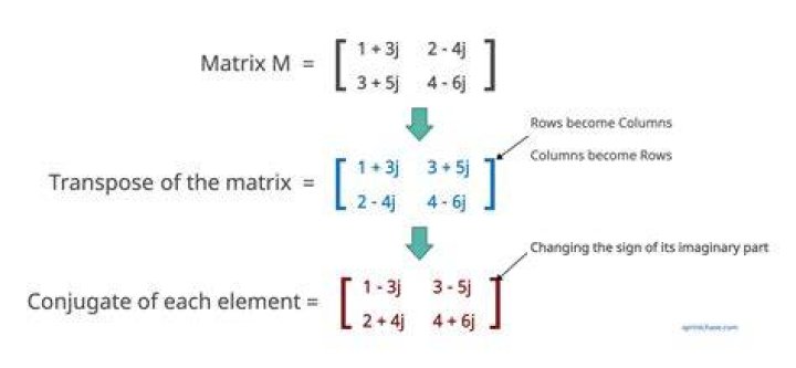 Can a real matrix have complex eigenvalues?