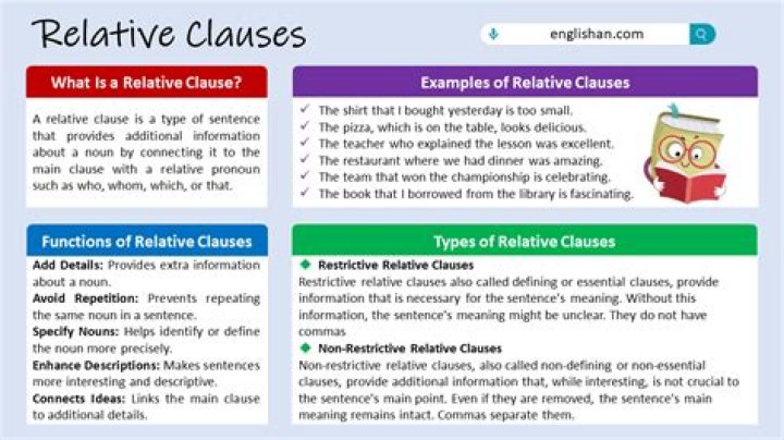 Can a relative clause be at the beginning of a sentence?