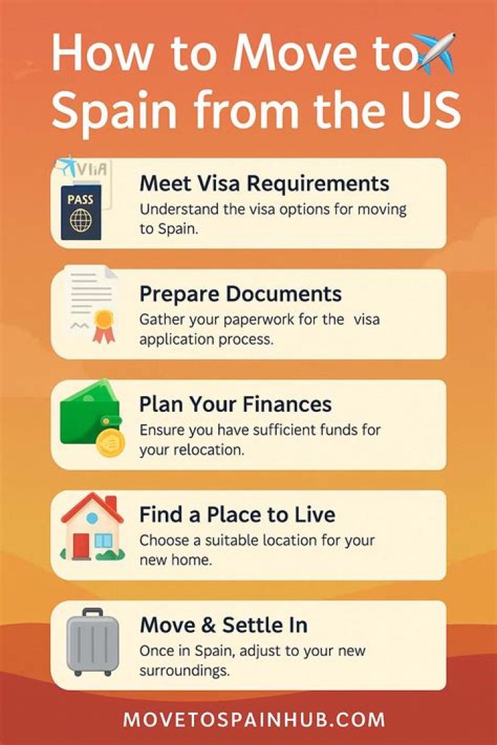 Can an American move to Spain?