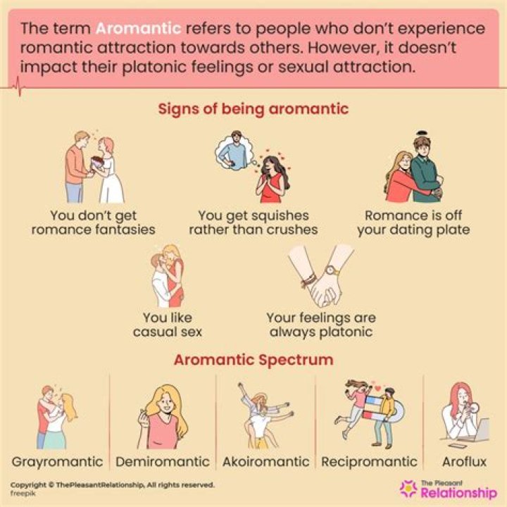Can Aromantics be in a relationship?