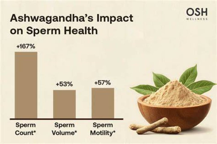 Can Ashwagandha increase sperm count?