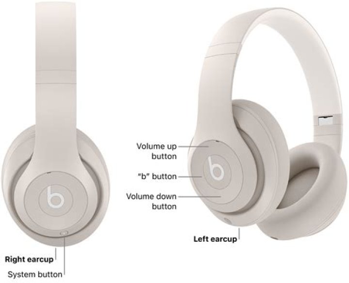 Can Beats EP fold?