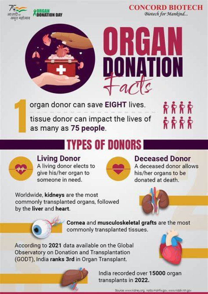 Can family refuse organ donation?