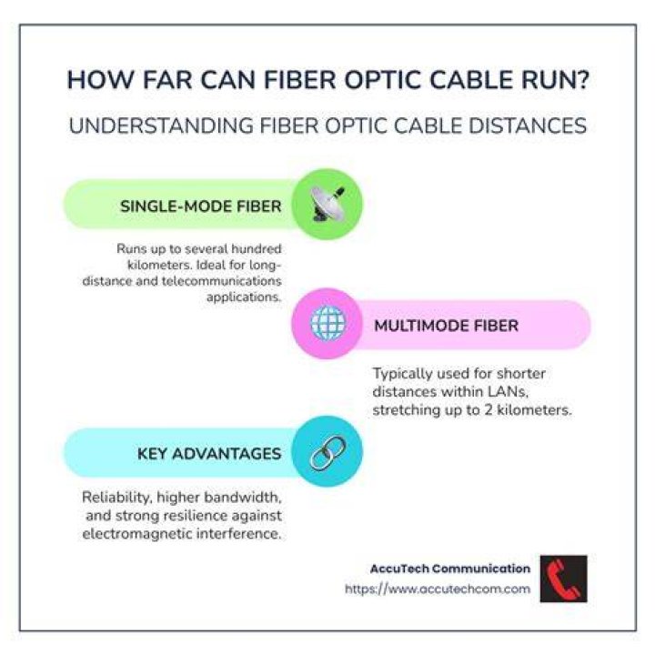 Can fiber optics freeze?