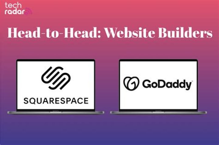 Can GoDaddy host Squarespace? | ContextResponse.com