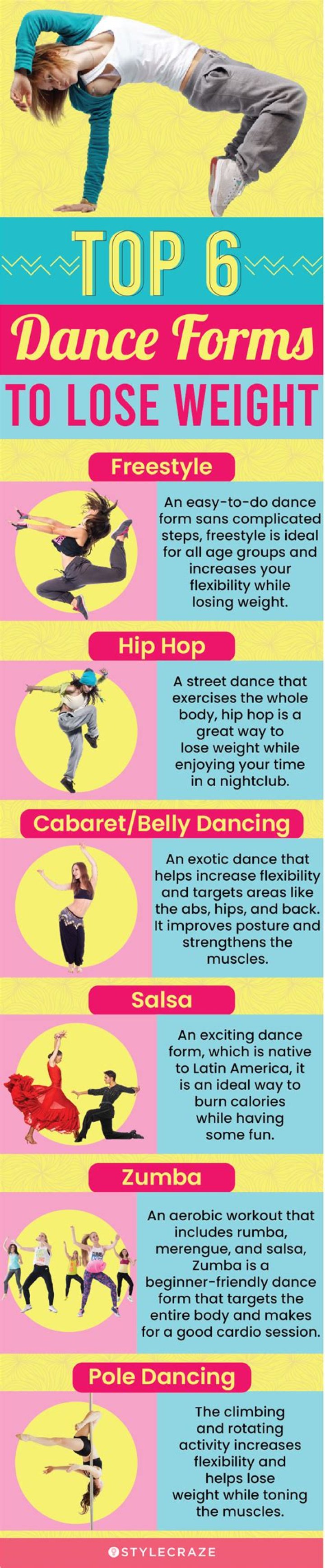 Can hip hop dancing help you lose weight?