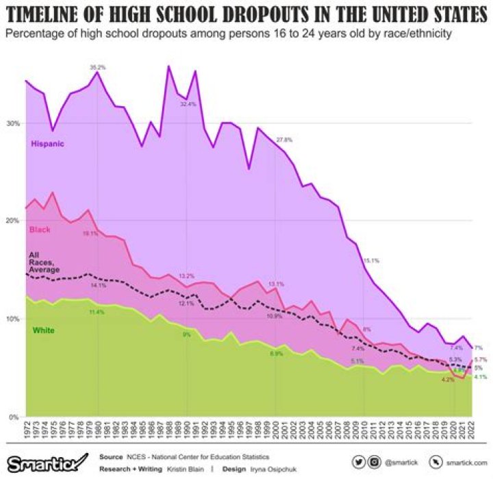 Can I drop out of high school at 16?
