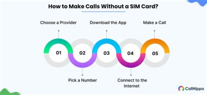 Can I have a phone number without a SIM card?