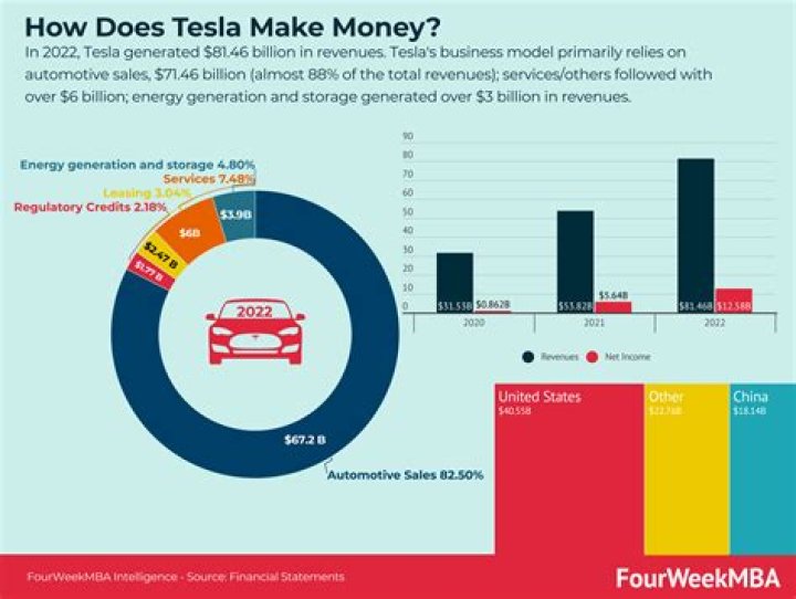 Can I invest in Tesla from India?