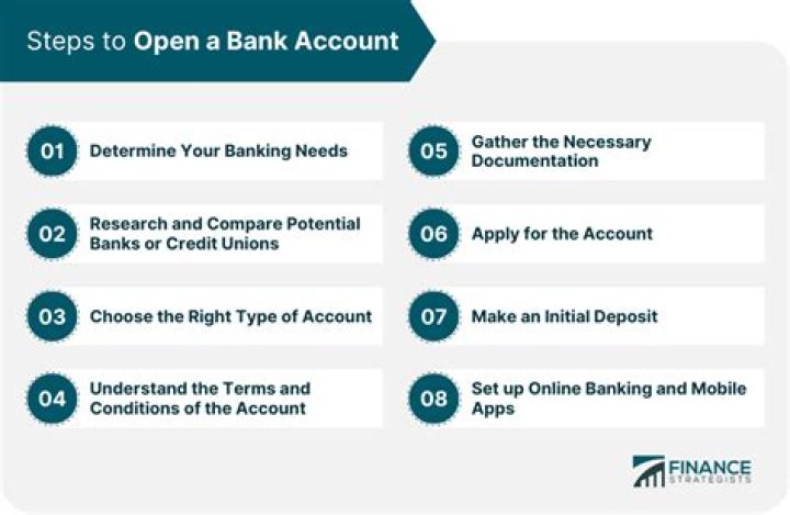 Can I open a bank account at 16 years old?