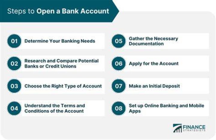Can I open up a bank account online?