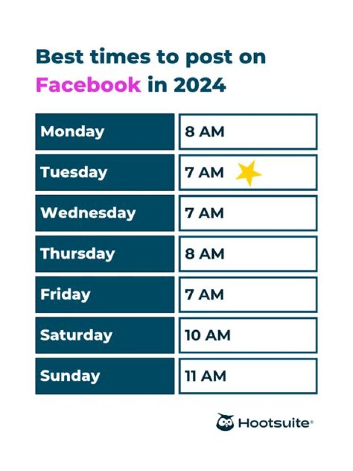Can I schedule a post on twitter?