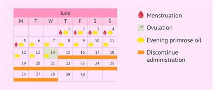 Can I start taking evening primrose oil at 32 weeks?